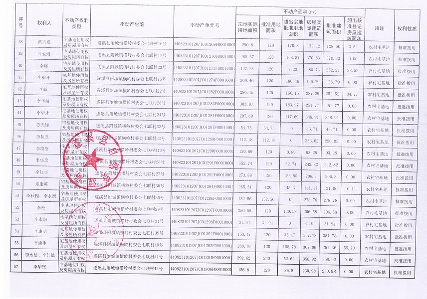 附城镇横岭村委会七联经济合作社不动产登记公告（第一批次）_页面_4.jpg