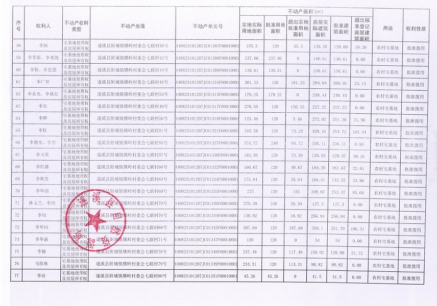 附城镇横岭村委会七联经济合作社不动产登记公告（第一批次）_页面_5.jpg