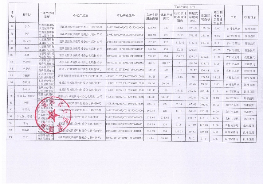 附城镇横岭村委会七联经济合作社不动产登记公告（第一批次）_页面_6.jpg