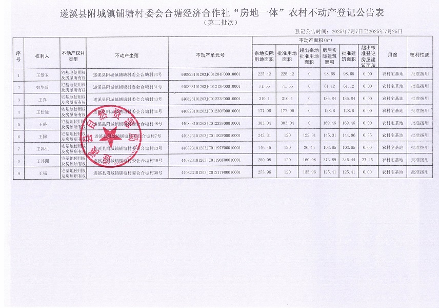 附城镇铺塘村委会合塘经济合作社不动产登记公告（第二批次）_页面_2.jpg