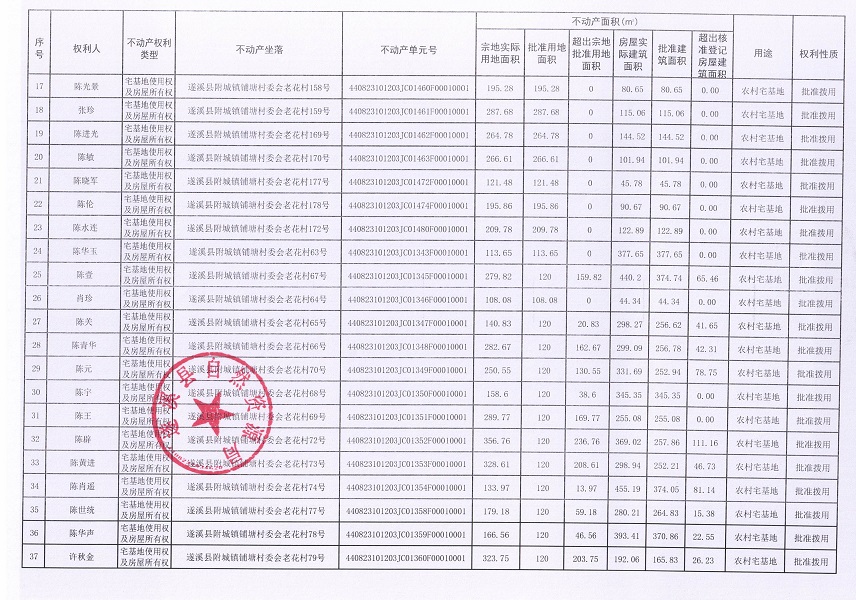 附城镇铺塘村委会老花经济合作社不动产登记公告（第一批次）_页面_3.jpg