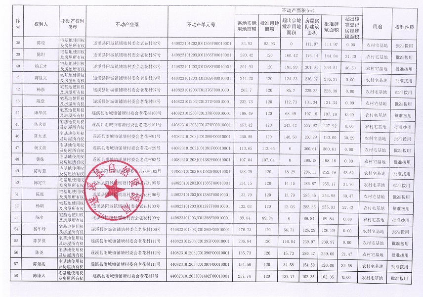 附城镇铺塘村委会老花经济合作社不动产登记公告（第一批次）_页面_4.jpg