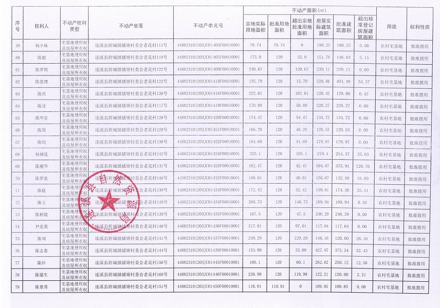 附城镇铺塘村委会老花经济合作社不动产登记公告（第一批次）_页面_5.jpg