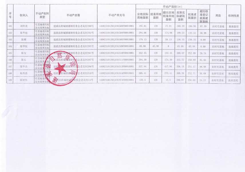 附城镇铺塘村委会老花经济合作社不动产登记公告（第一批次）_页面_7.jpg