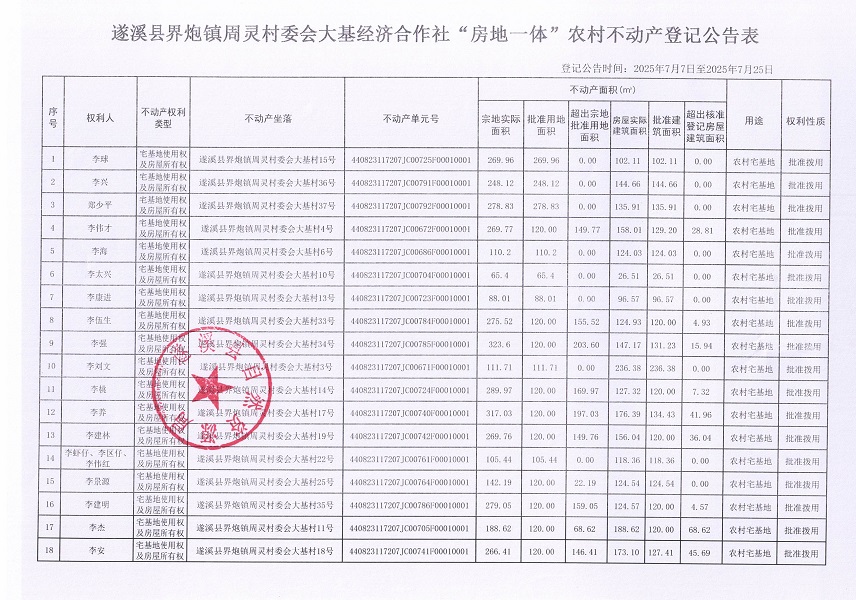 界炮镇周灵村委会大基经济合作社不动产登记公告_页面_2.jpg