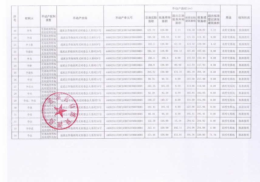 界炮镇周灵村委会大基经济合作社不动产登记公告_页面_3.jpg
