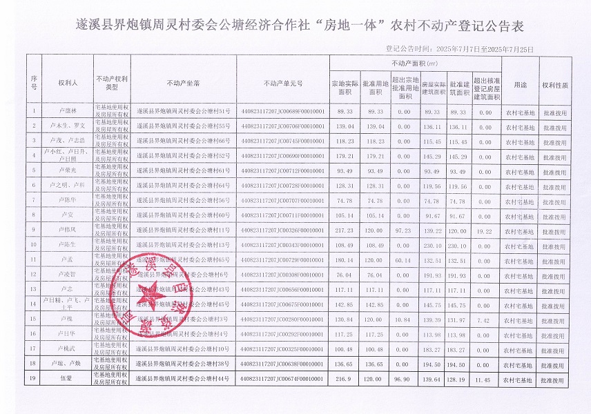 界炮镇周灵村委会公塘经济合作社不动产登记公告_页面_2.jpg