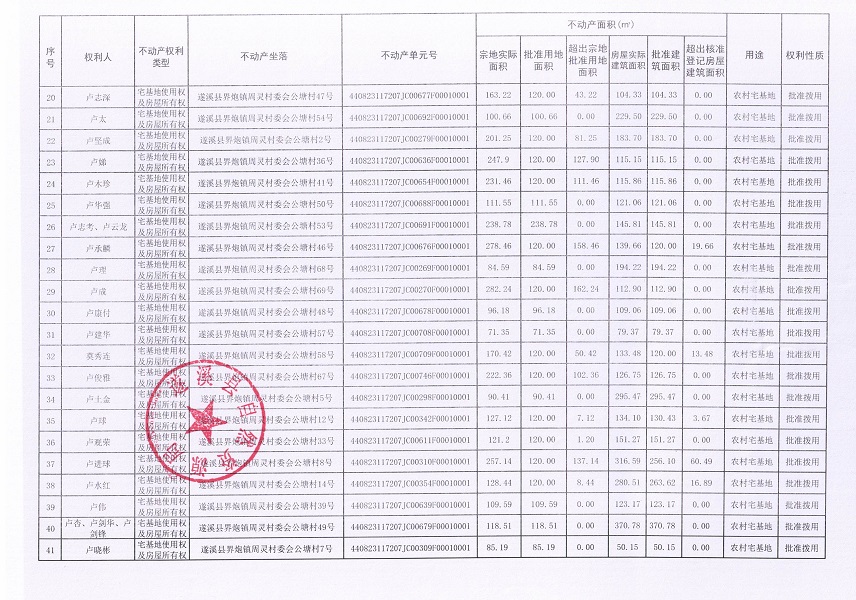界炮镇周灵村委会公塘经济合作社不动产登记公告_页面_3.jpg