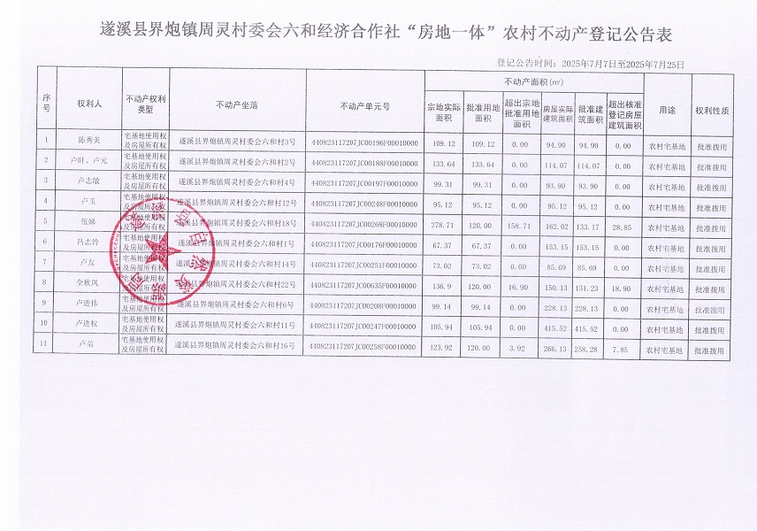 界炮镇周灵村委会六和经济合作社不动产登记公告_页面_2.jpg