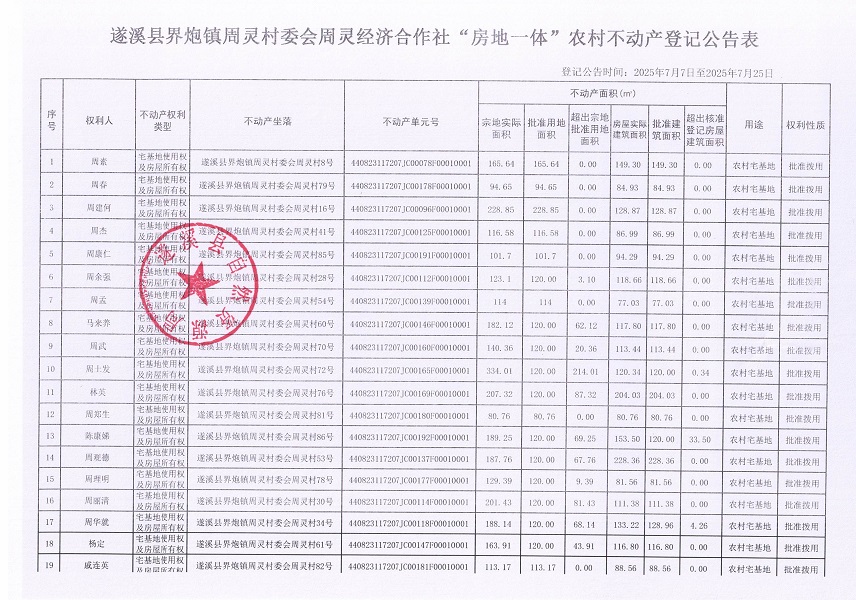 界炮镇周灵村委会周灵经济合作社不动产登记公告_页面_2.jpg