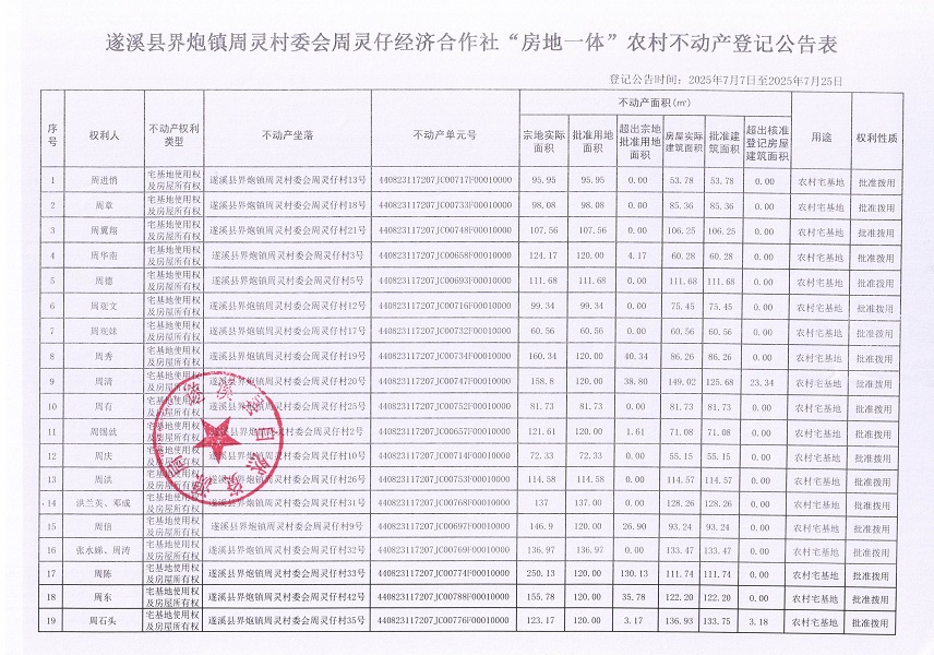 界炮镇周灵村委会周灵仔经济合作社不动产登记公告_页面_2.jpg