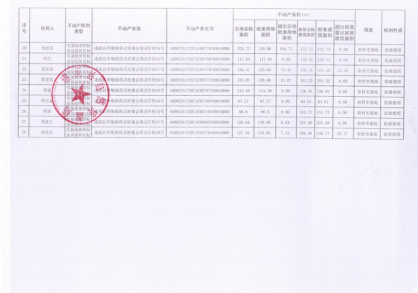 界炮镇周灵村委会周灵仔经济合作社不动产登记公告_页面_3.jpg