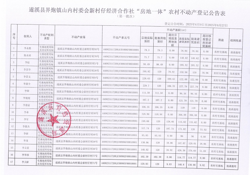 界炮镇山内村委会新村仔经济合作社不动产登记公告（第一批次）_页面_2.jpg