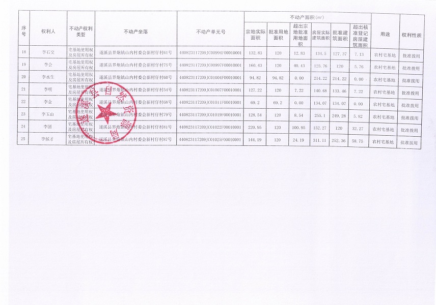 界炮镇山内村委会新村仔经济合作社不动产登记公告（第一批次）_页面_3.jpg
