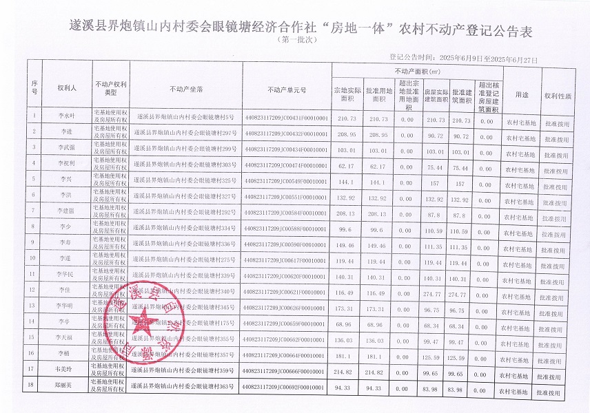 界炮镇山内村委会眼镜塘经济合作社不动产登记公告（第一批次）_页面_2.jpg