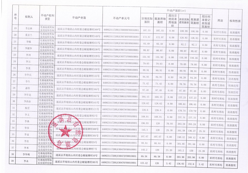 界炮镇山内村委会眼镜塘经济合作社不动产登记公告（第一批次）_页面_3.jpg