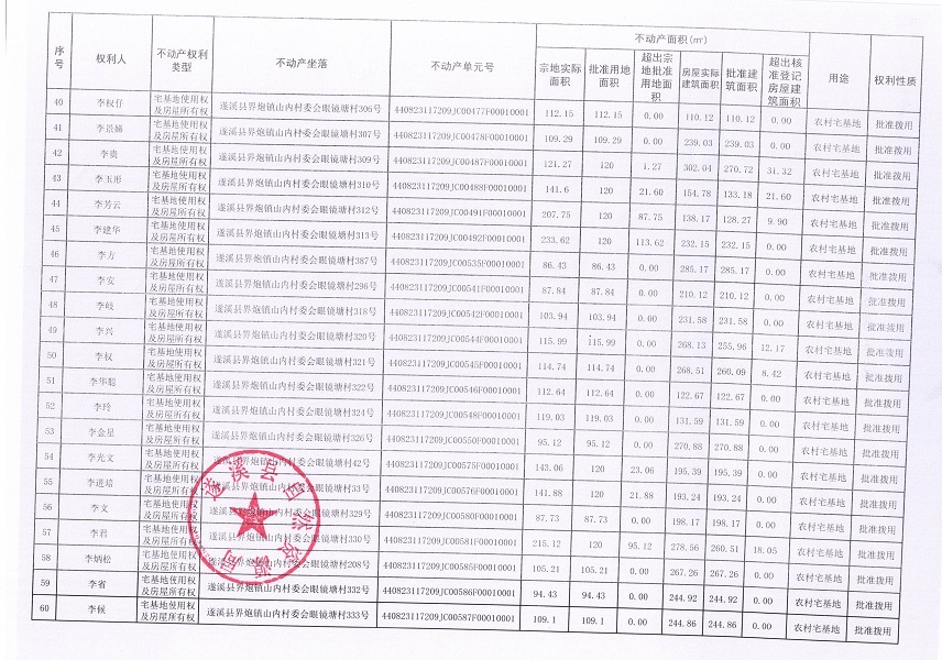 界炮镇山内村委会眼镜塘经济合作社不动产登记公告（第一批次）_页面_4.jpg
