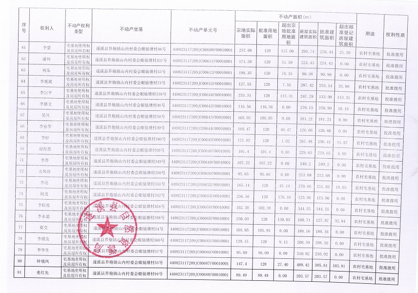 界炮镇山内村委会眼镜塘经济合作社不动产登记公告（第一批次）_页面_5.jpg