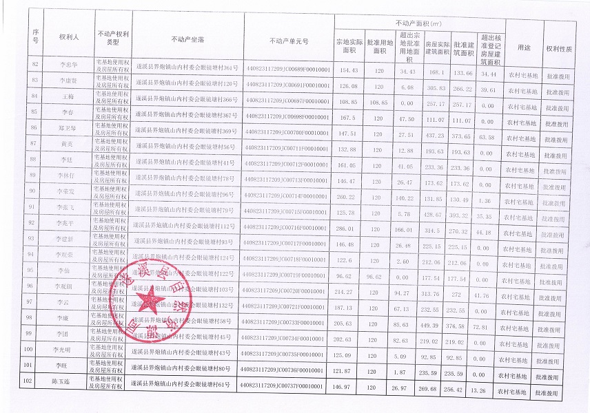 界炮镇山内村委会眼镜塘经济合作社不动产登记公告（第一批次）_页面_6.jpg