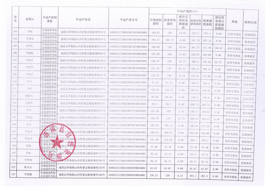 界炮镇山内村委会眼镜塘经济合作社不动产登记公告（第一批次）_页面_7.jpg