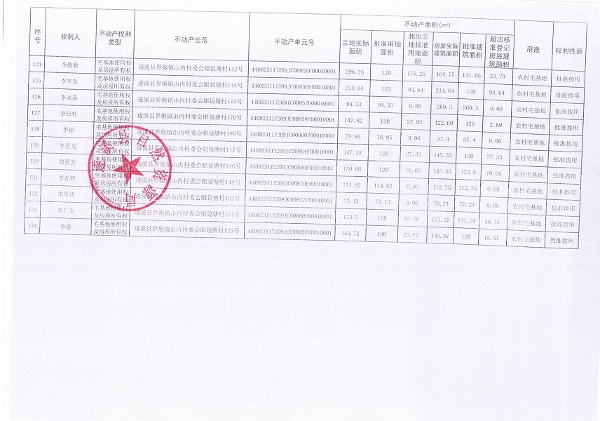 界炮镇山内村委会眼镜塘经济合作社不动产登记公告（第一批次）_页面_8.jpg