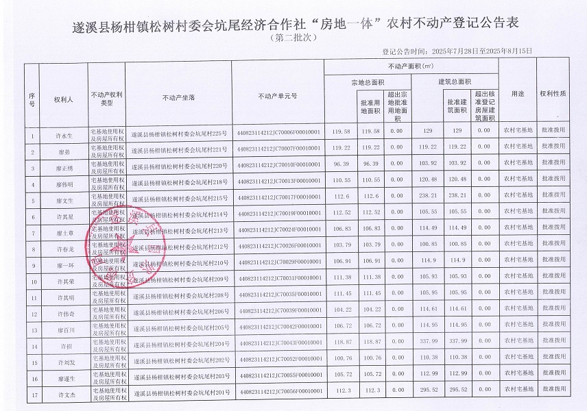 杨柑镇松树村委会坑尾经济合作社不动产登记公告（第二批次）（历史遗留问题）_页面_2.jpg