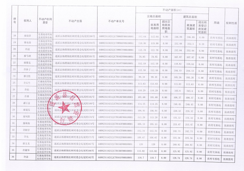 杨柑镇松树村委会坑尾经济合作社不动产登记公告（第二批次）（历史遗留问题）_页面_3.jpg