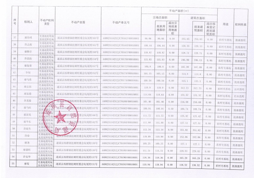 杨柑镇松树村委会坑尾经济合作社不动产登记公告（第二批次）（历史遗留问题）_页面_4.jpg