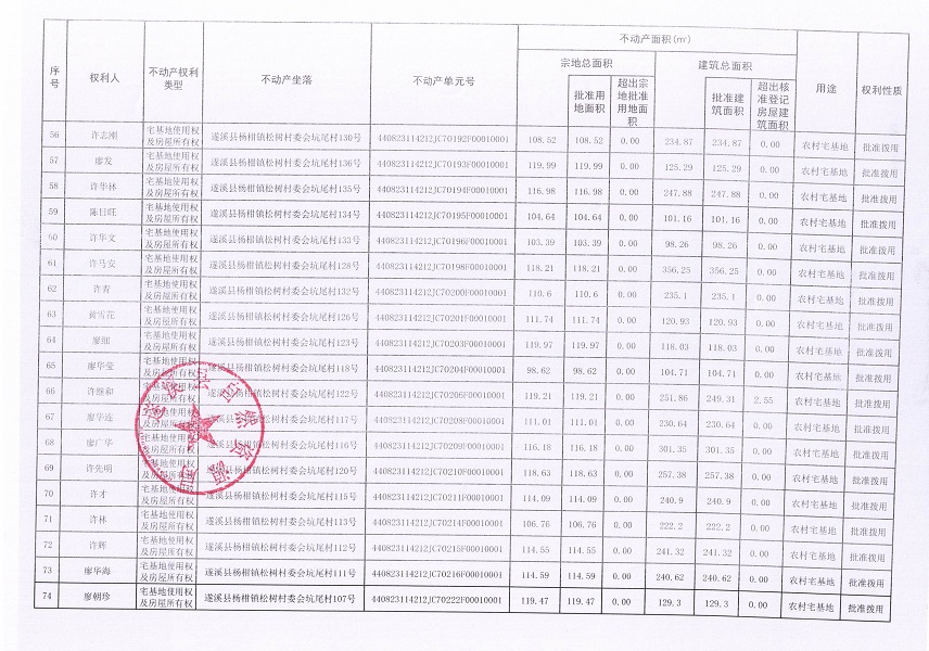 杨柑镇松树村委会坑尾经济合作社不动产登记公告（第二批次）（历史遗留问题）_页面_5.jpg