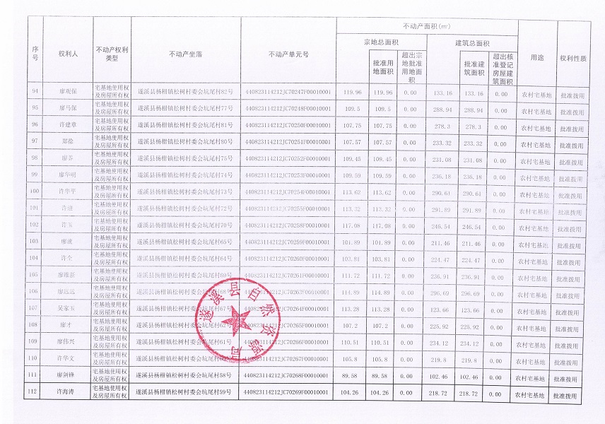 杨柑镇松树村委会坑尾经济合作社不动产登记公告（第二批次）（历史遗留问题）_页面_7.jpg
