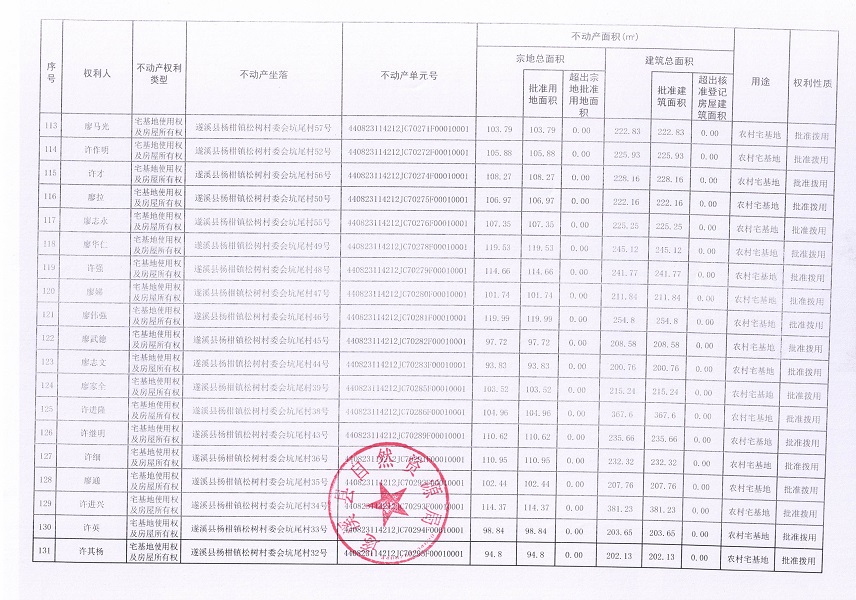 杨柑镇松树村委会坑尾经济合作社不动产登记公告（第二批次）（历史遗留问题）_页面_8.jpg