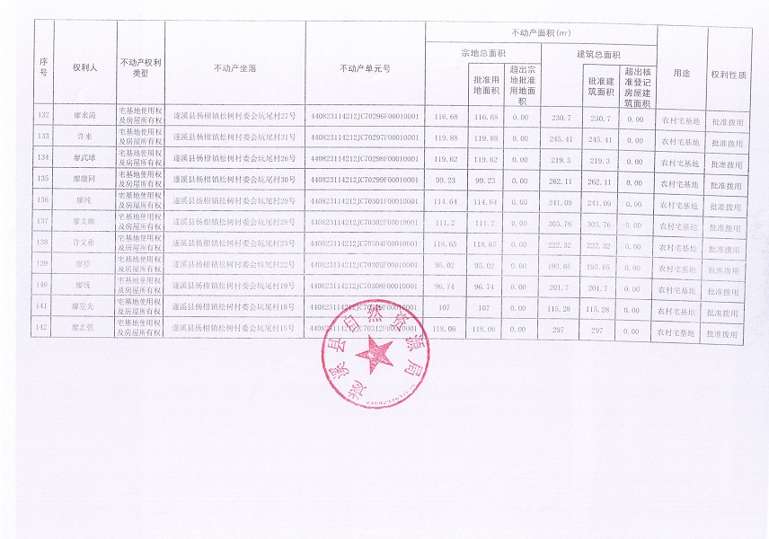 杨柑镇松树村委会坑尾经济合作社不动产登记公告（第二批次）（历史遗留问题）_页面_9.jpg