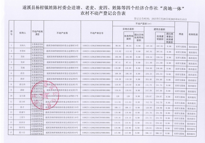 杨柑镇姓陈村委会进塘、老麦、麦四、姓陈等五个经济合作社不动产登记公告（第二批次）（历史遗留问题）_页面_2.jpg