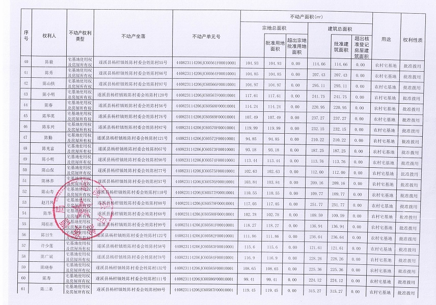 杨柑镇姓陈村委会进塘、老麦、麦四、姓陈等五个经济合作社不动产登记公告（第二批次）（历史遗留问题）_页面_4.jpg