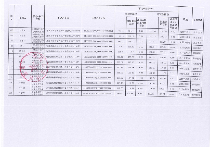 杨柑镇姓陈村委会进塘、老麦、麦四、姓陈等五个经济合作社不动产登记公告（第二批次）（历史遗留问题）_页面_7.jpg