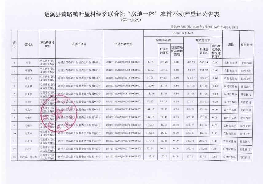 黄略镇叶屋村经济联合社不动产登记公告（第一批次）（历史遗留问题）_页面_2.jpg