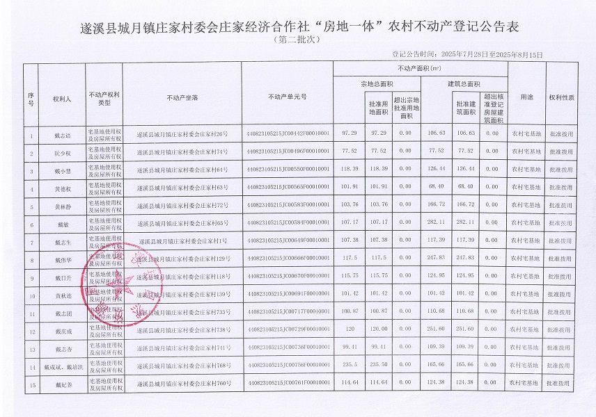 城月镇庄家村委会庄家经济合作社不动产登记公告（第二批次）（历史遗留问题）_页面_2.jpg