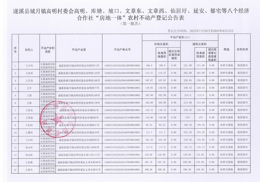 城月镇高明村委会高明、库塘、坡口、文章东、文章西、仙居圩、延安、郁宅等八个经济合作社不动产登记公告（第一批次）（历史遗留问题）_页面_2.jpg