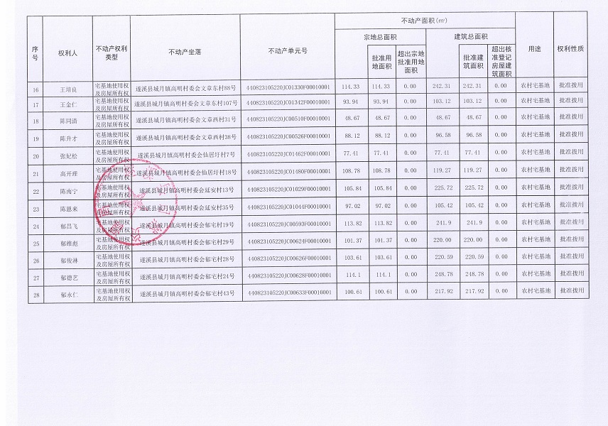 城月镇高明村委会高明、库塘、坡口、文章东、文章西、仙居圩、延安、郁宅等八个经济合作社不动产登记公告（第一批次）（历史遗留问题）_页面_3.jpg