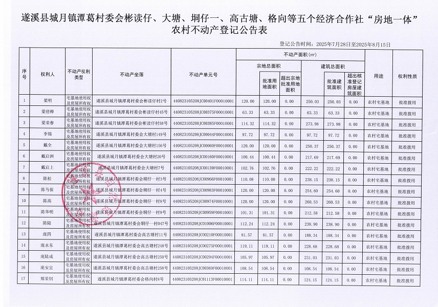 城月镇潭葛村委会彬读仔、大塘、垌仔一、高古塘、格向等五个经济合作社 “房地一体”农村不动产登记公告_页面_2.jpg