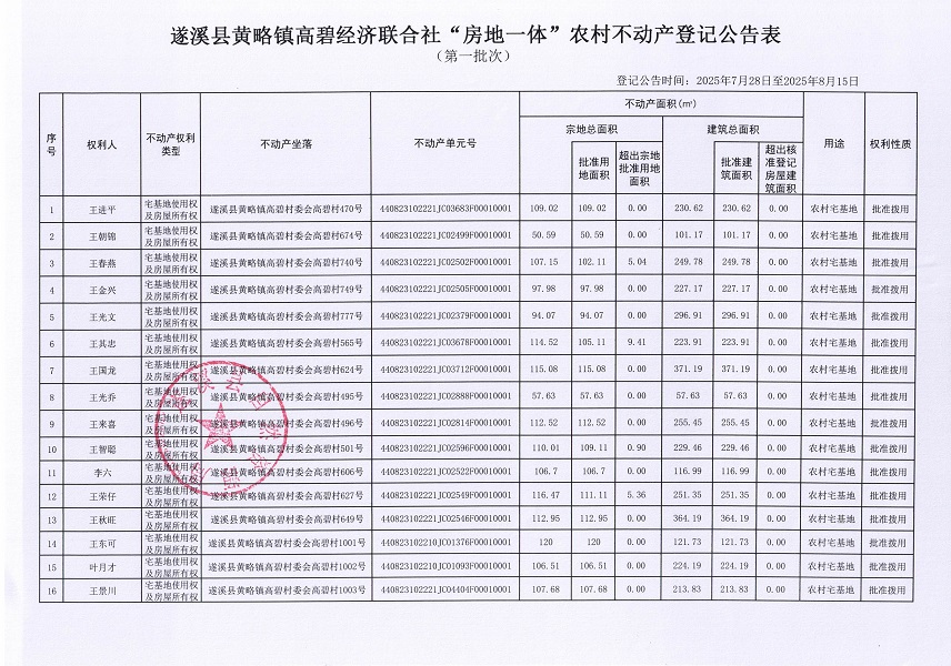 黄略镇高碧经济联合社不动产登记公告（第一批次）（历史遗留问题）_页面_2.jpg