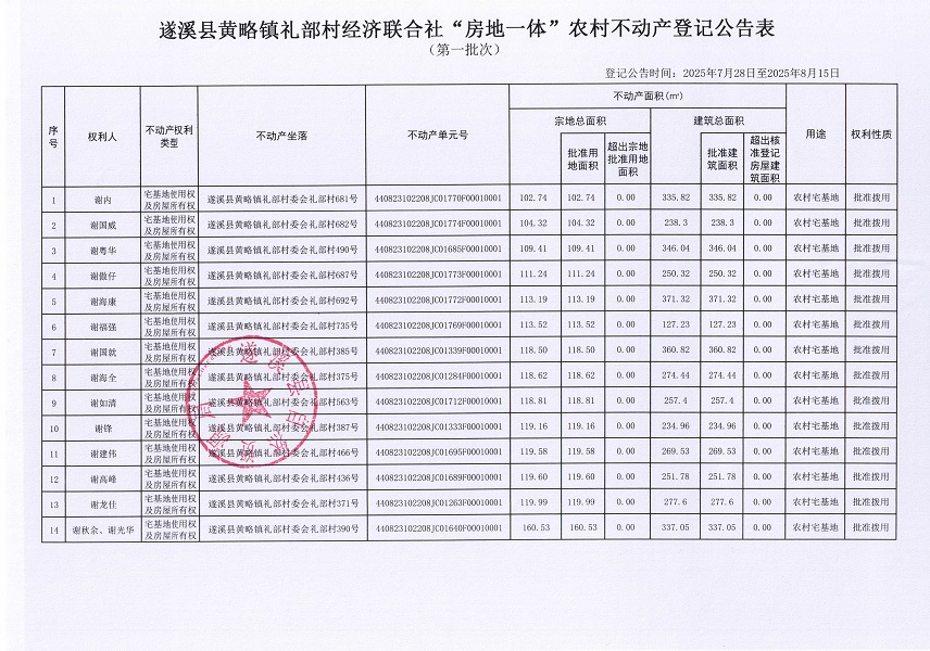 黄略镇礼部村经济联合社不动产登记公告（第一批次）（历史遗留问题）_页面_2.jpg