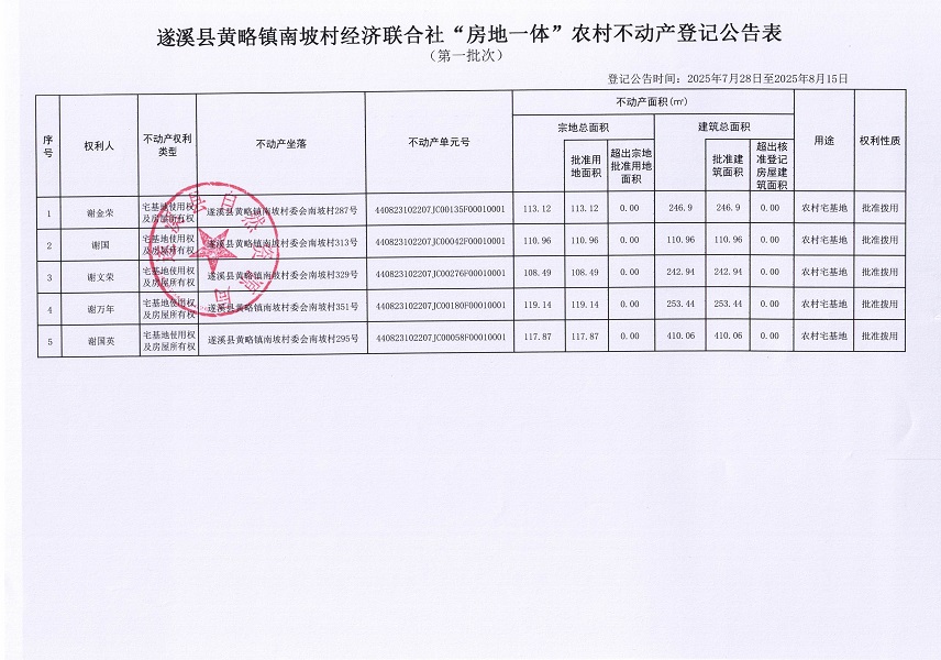 黄略镇南坡村经济联合社不动产登记公告（第一批次）（历史遗留问题）_页面_2.jpg