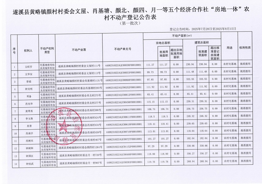 黄略镇颜村村委会文屋、肖基塘、颜北、颜四、月一等五个经济合作社“房地一体”不动产登记公告（第一批次）（历史遗留问题）_页面_2.jpg