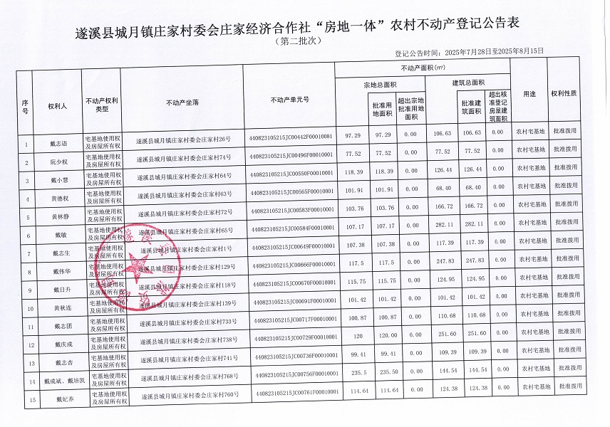 城月镇庄家村委会庄家经济合作社不动产登记公告（第二批次）（历史遗留问题）_页面_2.jpg