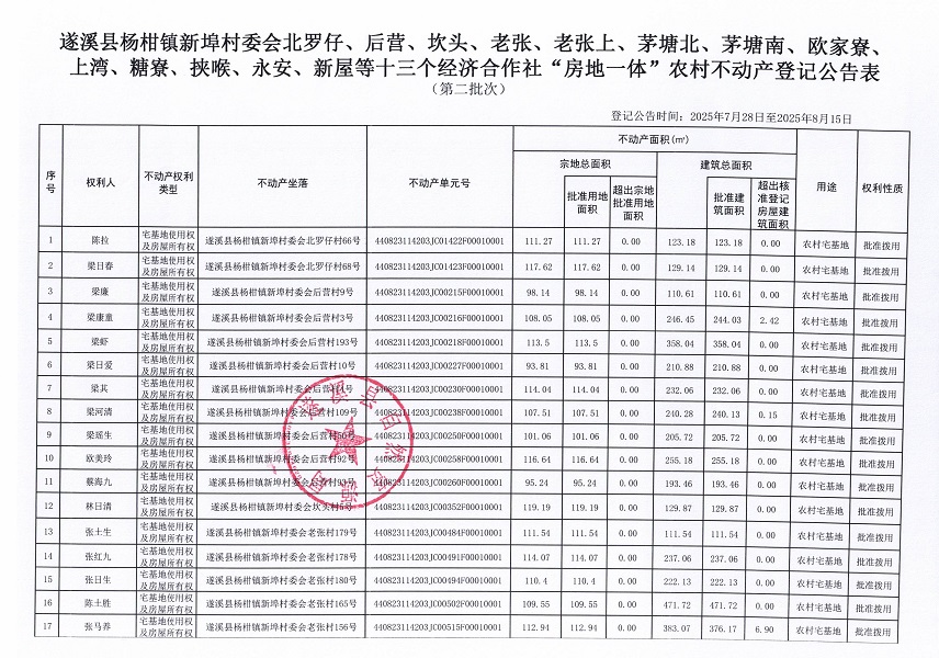 杨柑镇新埠村委会北罗仔等十三个经济合作社不动产登记公告（第二批次）（历史遗留问题）_页面_2.jpg