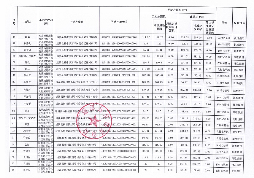 杨柑镇新埠村委会北罗仔等十三个经济合作社不动产登记公告（第二批次）（历史遗留问题）_页面_3.jpg