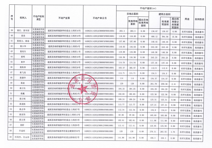 杨柑镇新埠村委会北罗仔等十三个经济合作社不动产登记公告（第二批次）（历史遗留问题）_页面_4.jpg