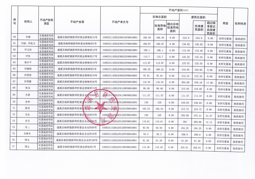 杨柑镇新埠村委会北罗仔等十三个经济合作社不动产登记公告（第二批次）（历史遗留问题）_页面_5.jpg