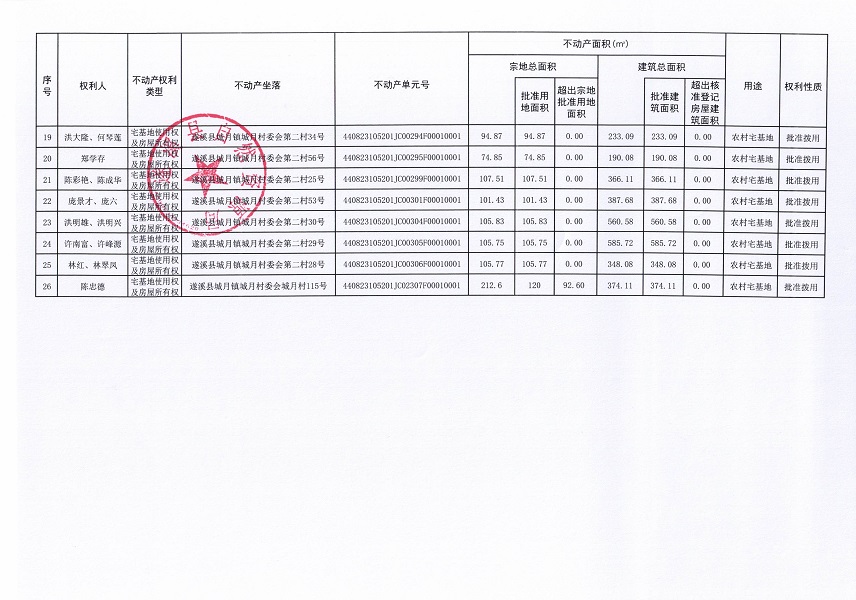 城月镇城月村委会第二经济合作社不动产登记公告（第一批次）（历史遗留问题）_页面_3.jpg
